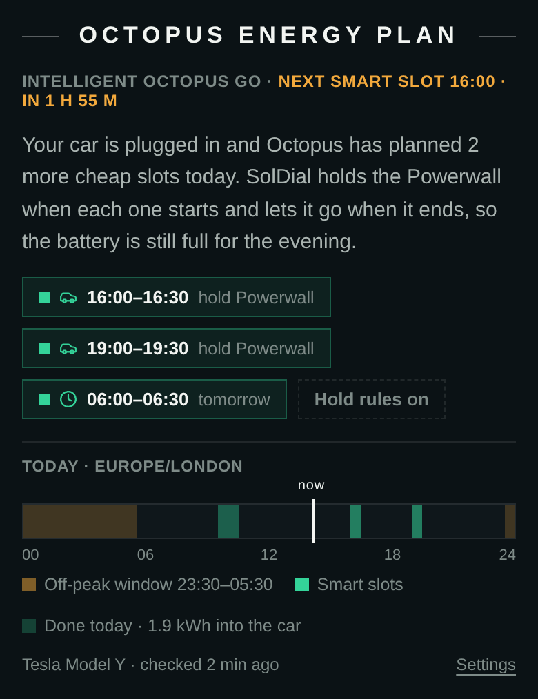 The Octopus Energy Plan section between slots: next smart slot 16:00 in 1 h 55 m, two more cheap slots today and one tomorrow, Hold rules on, and the day strip