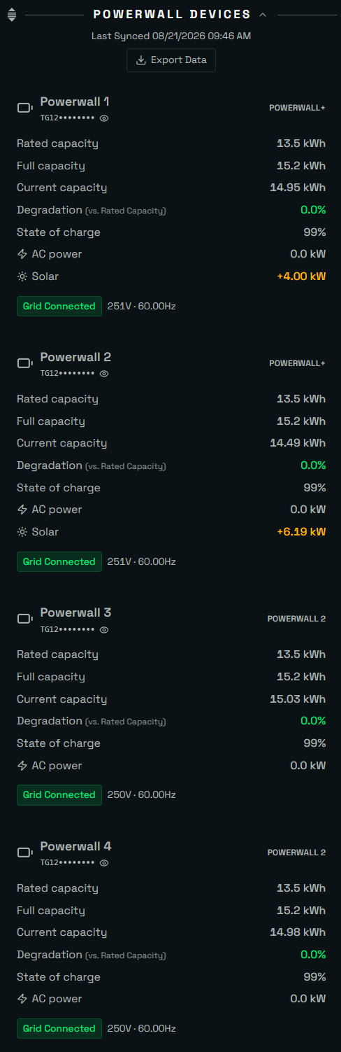 The Devices tab: individual Powerwalls with per-unit charge and activity