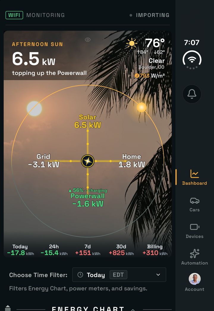 SolDial on the iPhone Duo cover screen in the afternoon, solar topping up the Powerwall