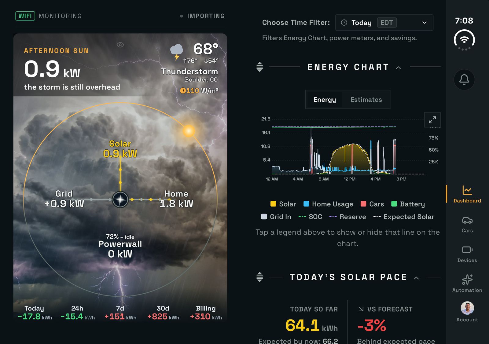SolDial on an open iPhone Duo in landscape: the live power flow dial on the left half, the Energy Chart and Today’s Solar Pace on the right half