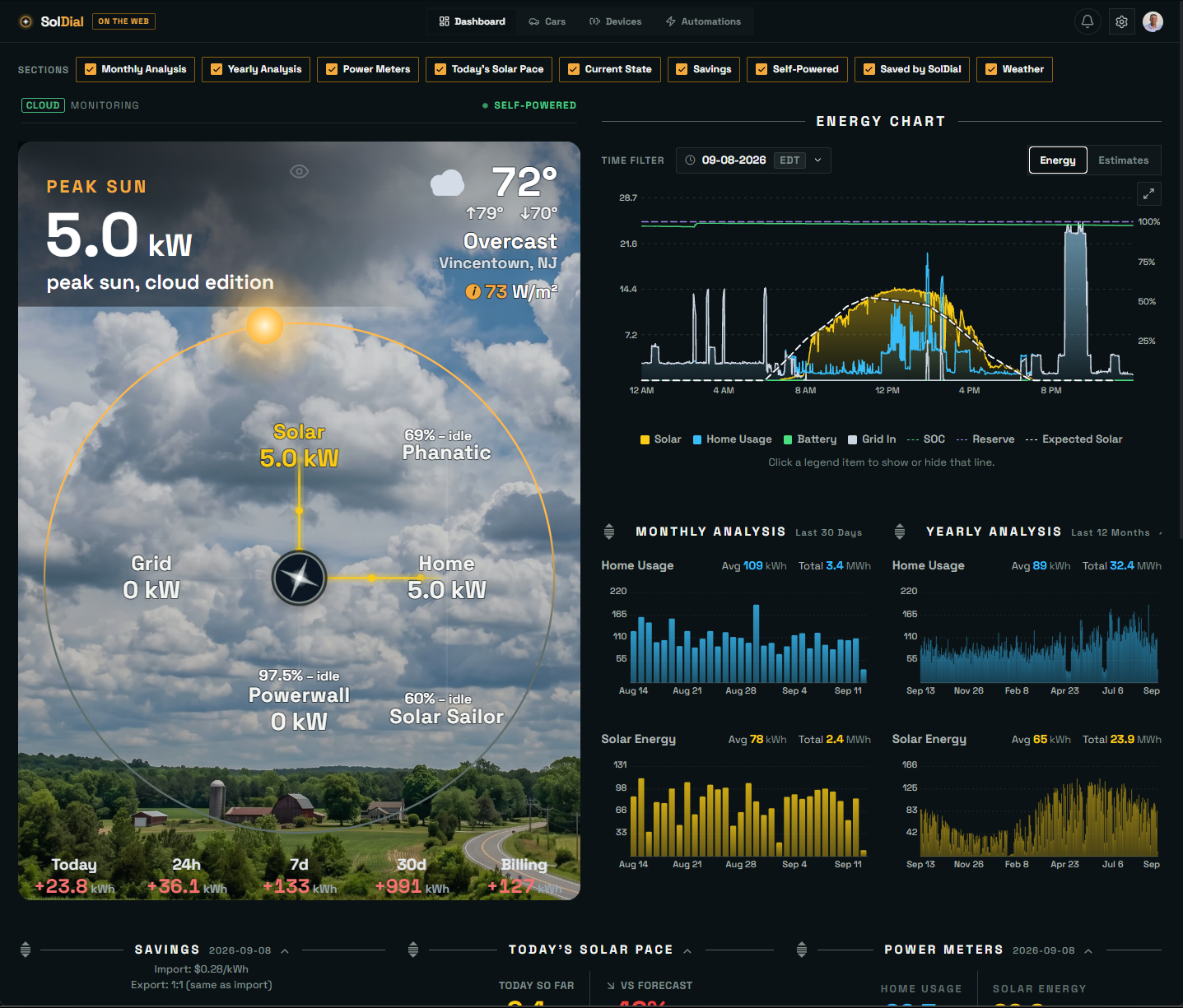 SolDial on the web: the live power flow dial, Energy Chart, and analysis cards in a desktop browser